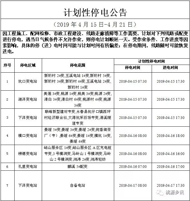 店口停电最新通知，变化中的学习，铸就自信的灯塔之路