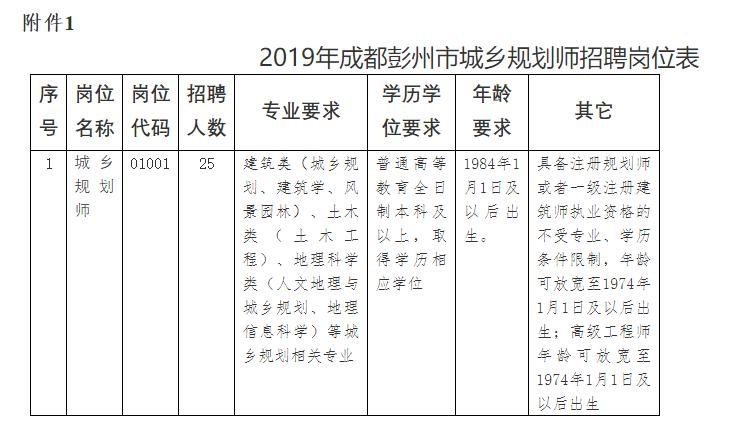 彭州石化启航新征程，携手共创未来，最新招聘盛大开启！