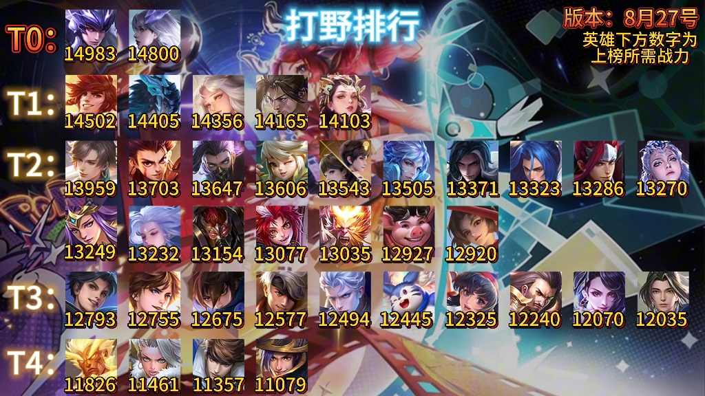 最新打野排行榜，探索学习之路，自信与成就感的源泉