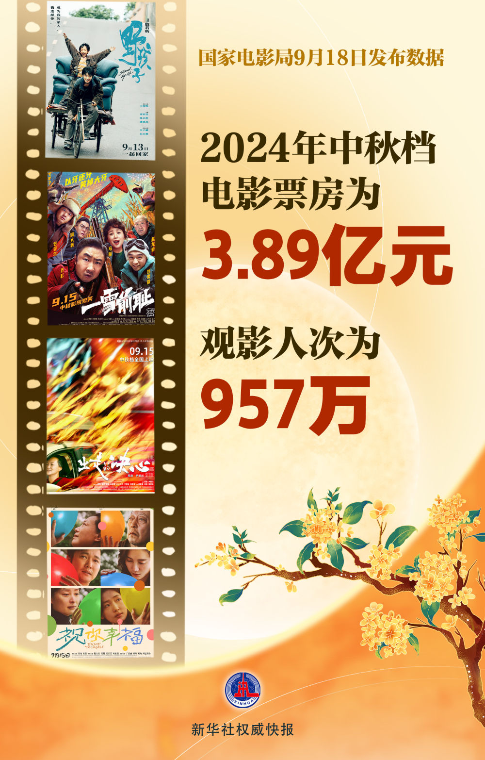 2024年视角下的伦理片新发展，观点与探讨