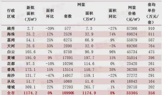 增城房价动态，变化中的机遇与自信的力量最新消息解析