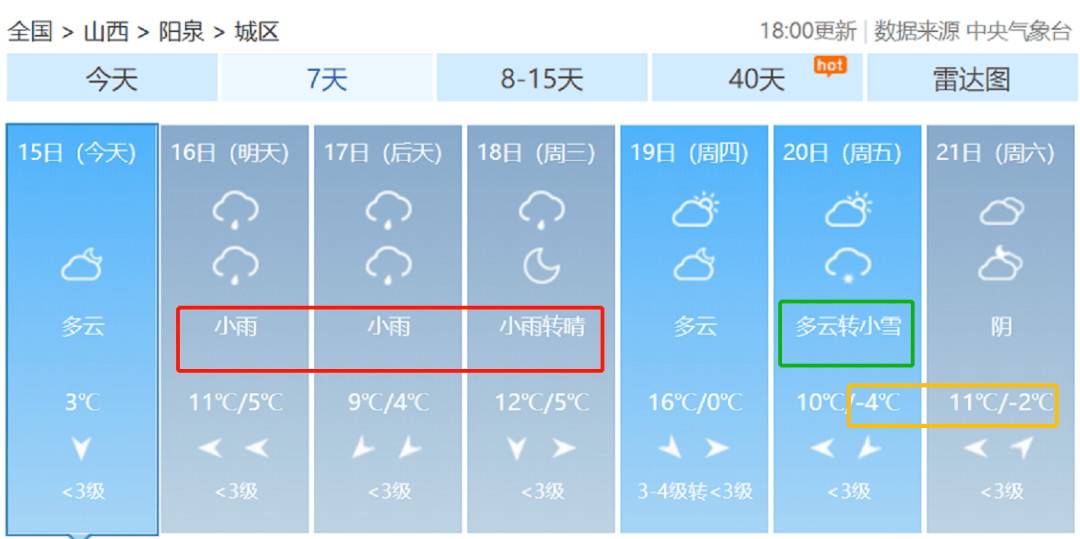 阳泉最新天气预报更新通知