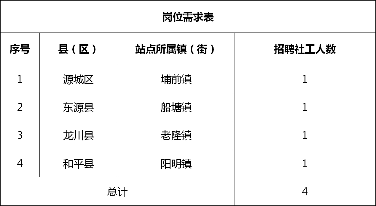 双福招聘最新信息表揭秘，最新职位与观点论述汇总