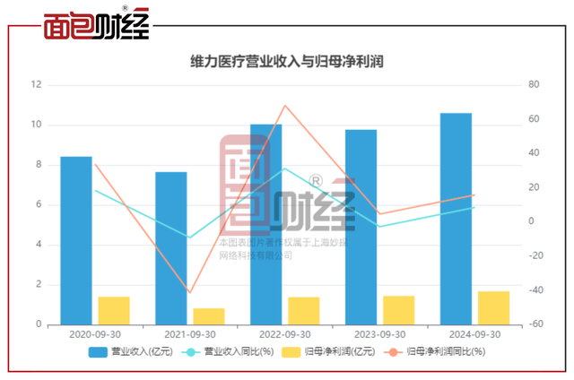 维力医疗最新动态，铸就医疗领域的璀璨明珠