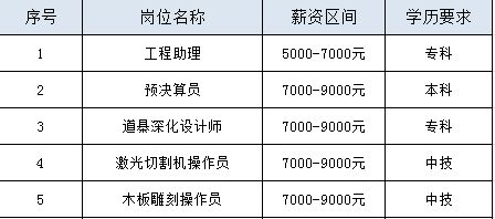 奉贤南桥最新招聘信息汇总