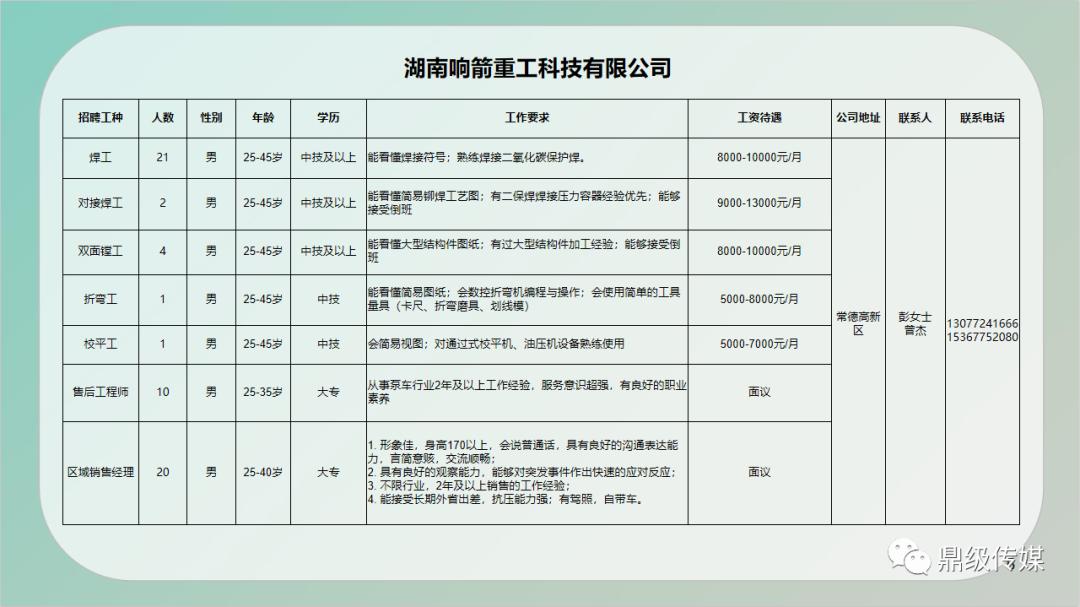 巢湖市最新招聘信息，科技引领未来，触手可及的生活改变！