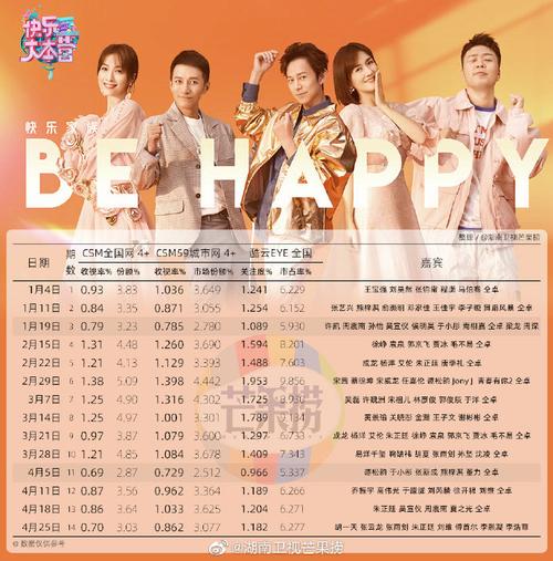 快本最新一期歌曲，家的温馨旋律畅享