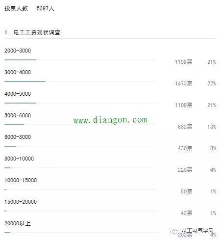 农电工待遇最新动态，提升自信与成就感的变革