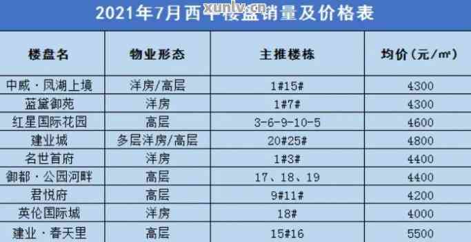西平县房价最新价格表及自然美景探索之旅，寻找内心平和之地