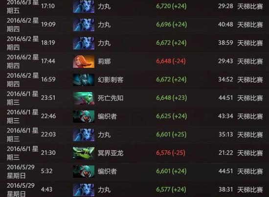 DOTA2天梯排名最新更新，小巷神秘绿洲上榜