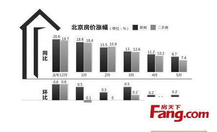 深度解析与预测，2015年房价走势最新消息