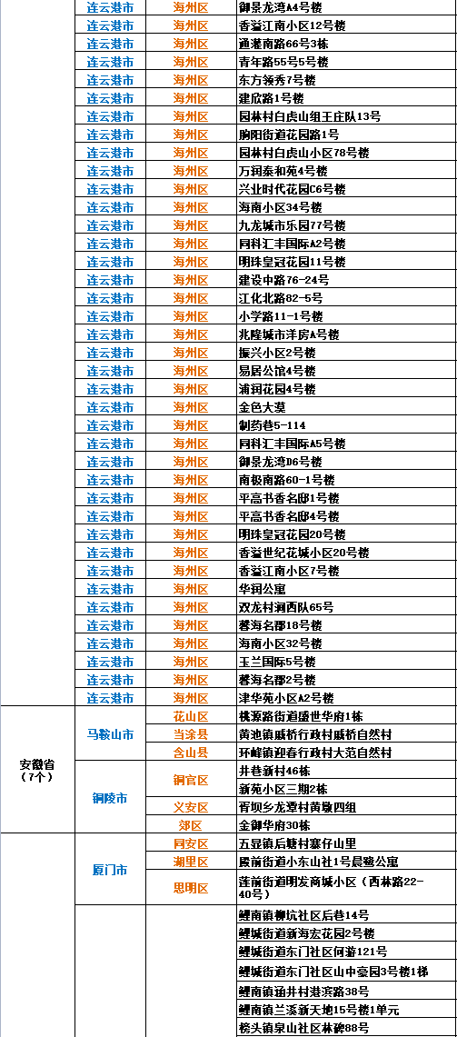 中高风险地区名单背后的故事，变化的力量、学习的魅力与疫情追踪观察