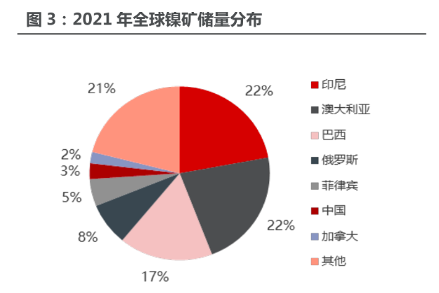镍矿最新动态，背景、进展与地位概述