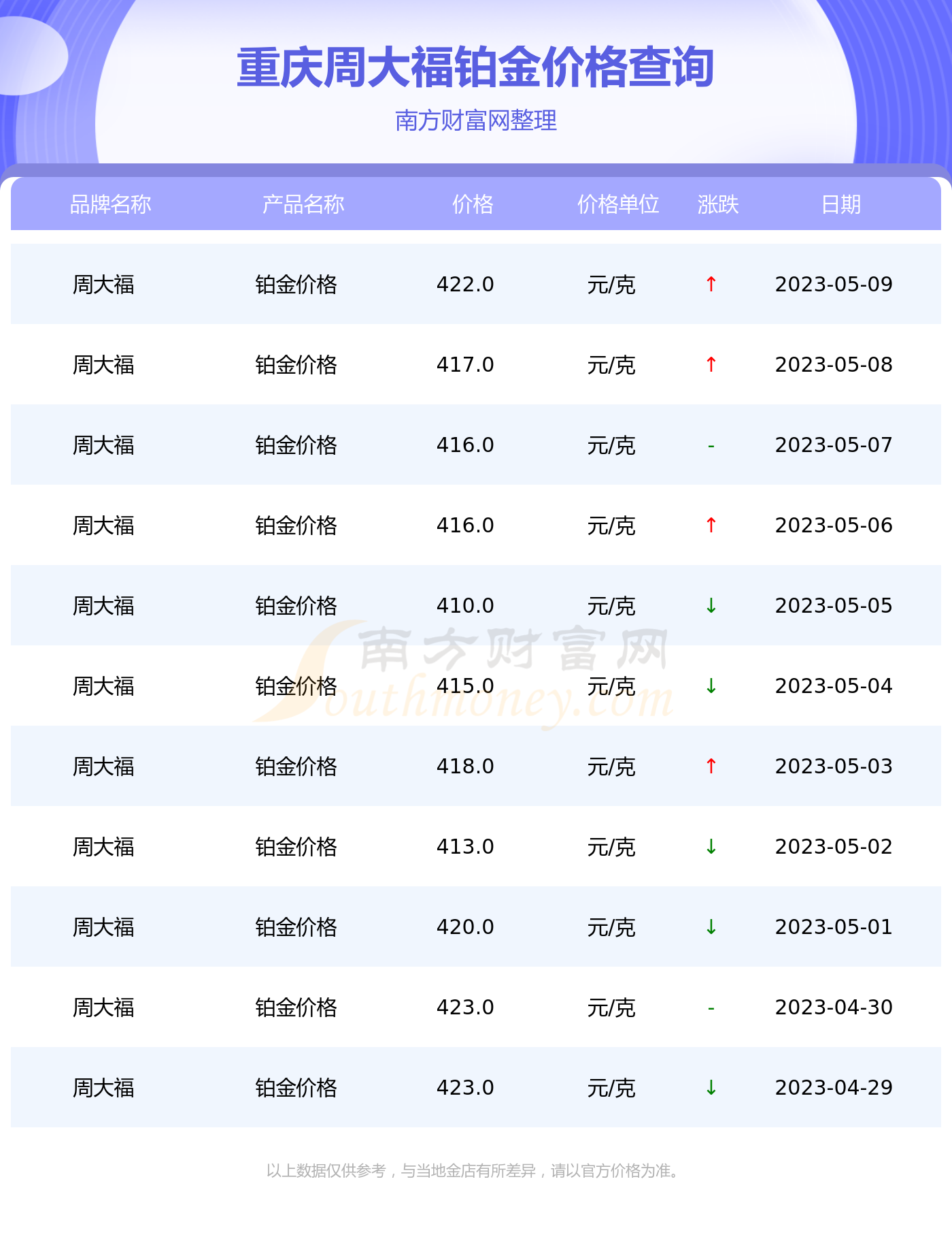 白金最新价格概览，历史背景、重大事件与市场地位