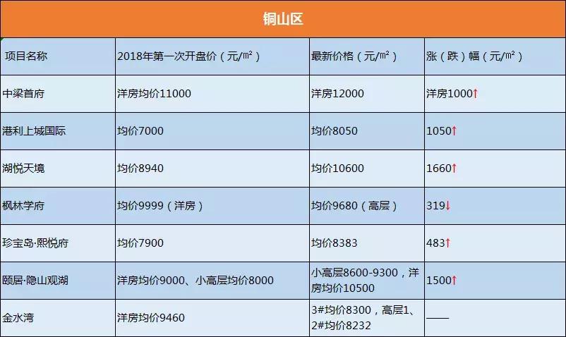 灵璧房价动态，城市变迁与自信成就感的源泉
