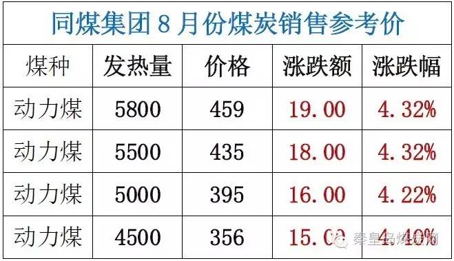 最新煤炭信息概览，行业趋势、技术创新与前景展望