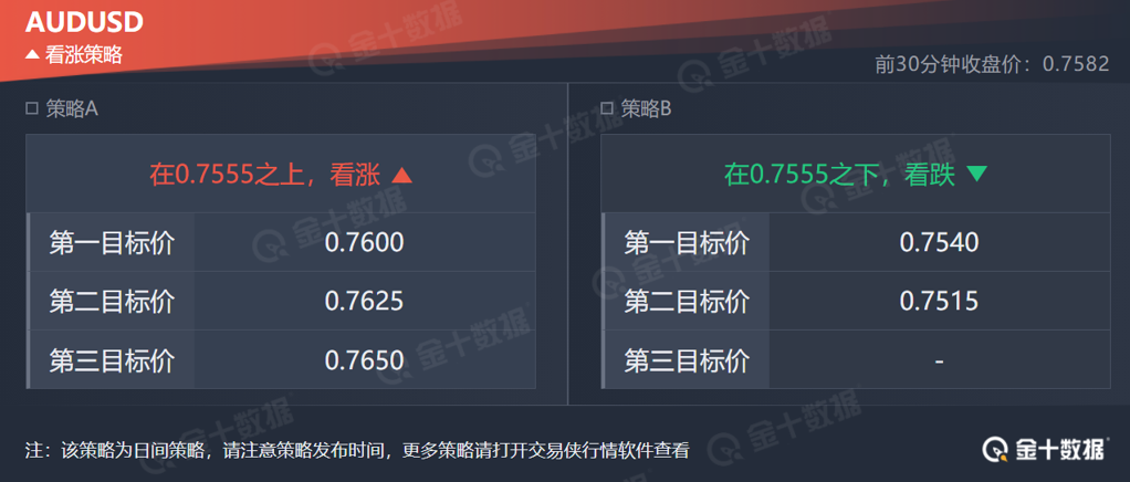时尚消费品 第115页