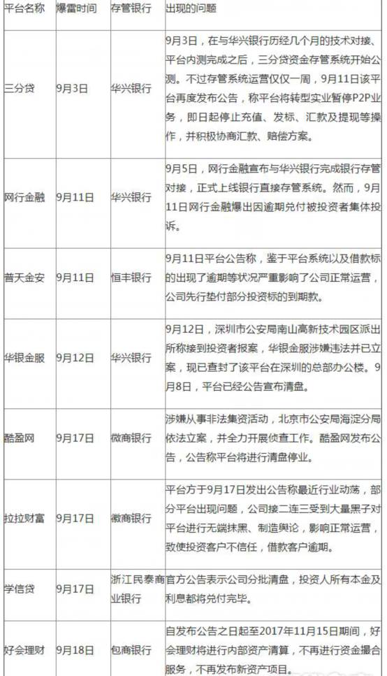 最新银行存管，探索、观点阐述与最新动态分析