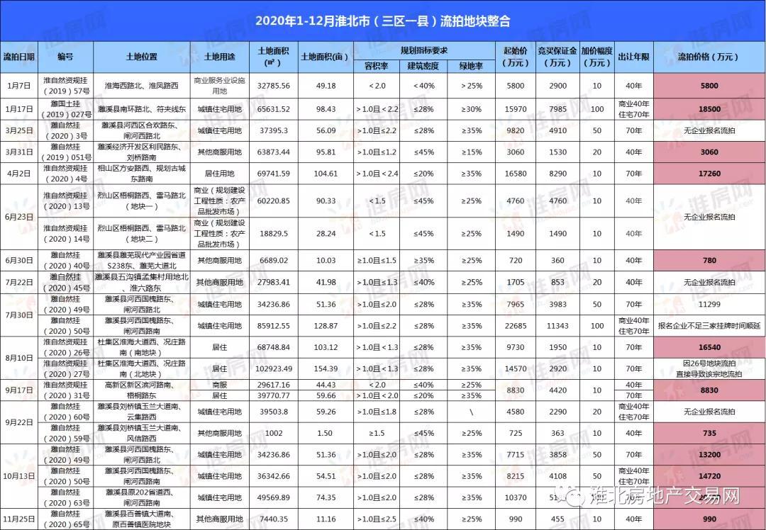 食品饮料 第114页