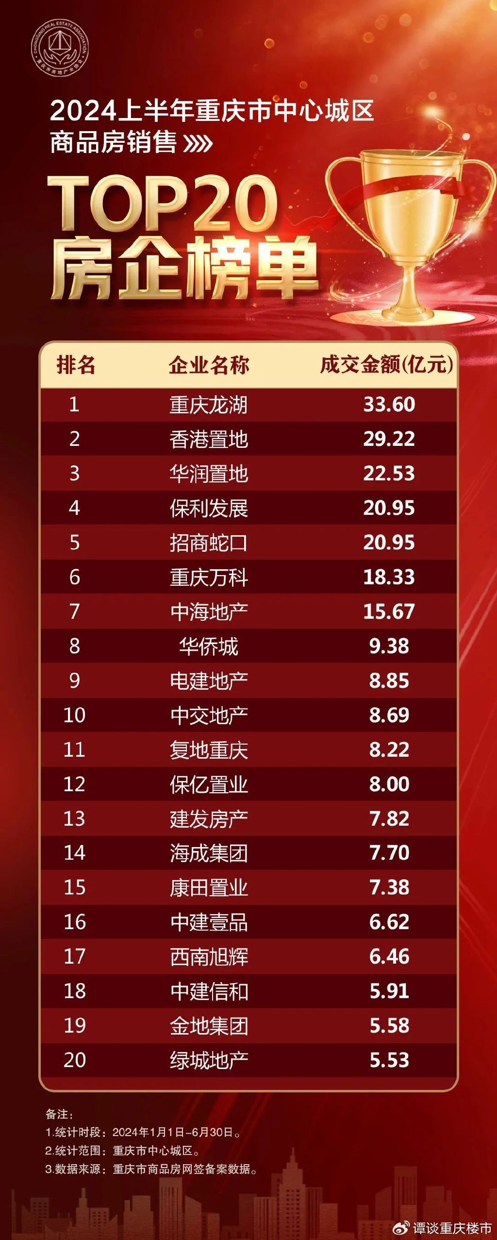 重庆最新楼市，梦想与现实交织的励志篇章解析