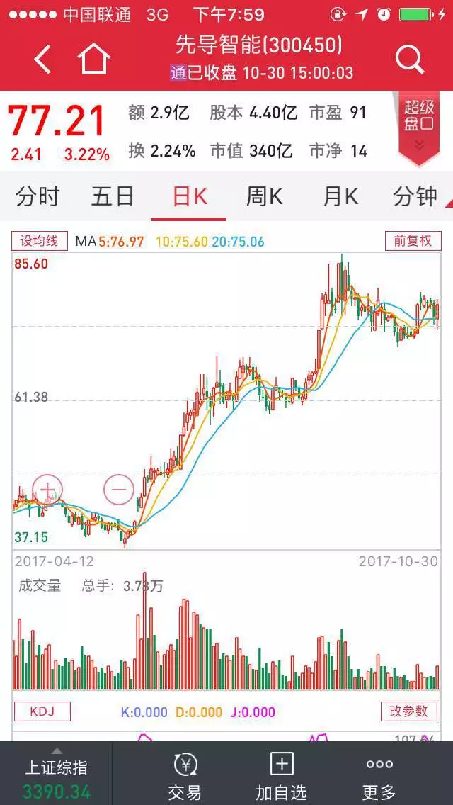中文在线股票最新分析综述