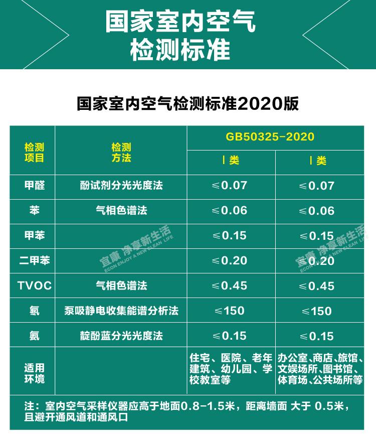 VOC最新国家标准的论述与探讨