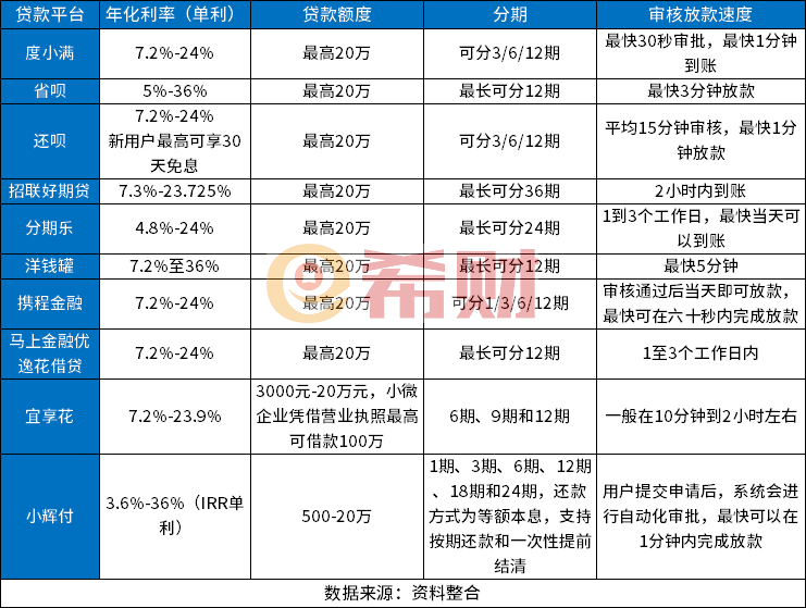 最新手机贷款，开启探索自然美景的旅行之门