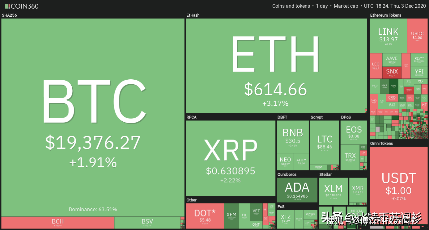 BTC最新价格行情深度解析，市场走势与观点阐述