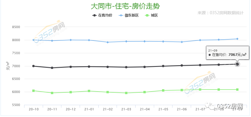 大同楼盘最新信息概览，最新动态与特色解读