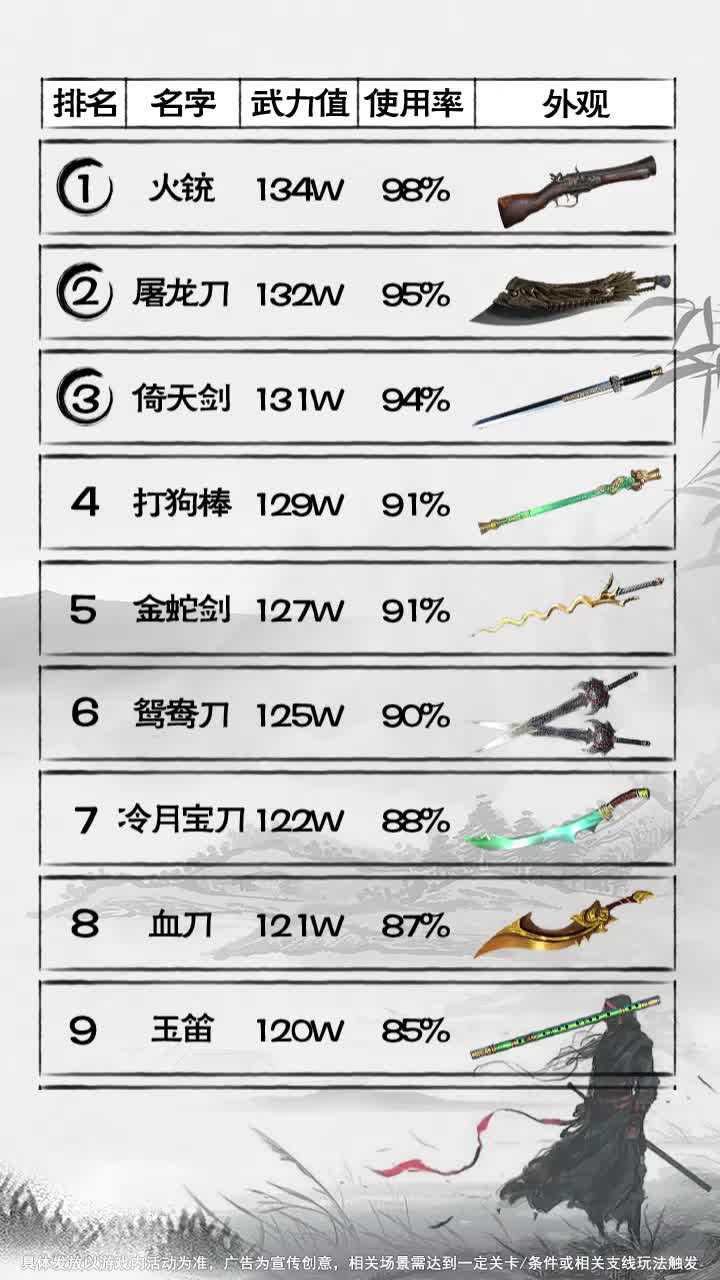 不良人最新武力排行详解与步骤指南