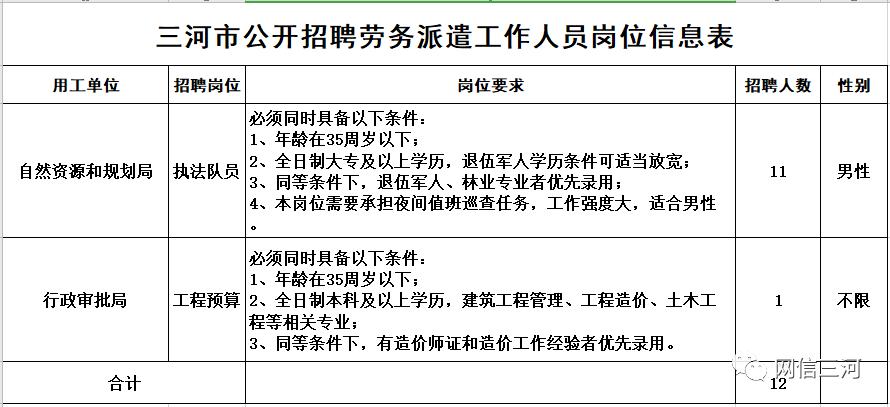 三河最新招聘信息及动态更新
