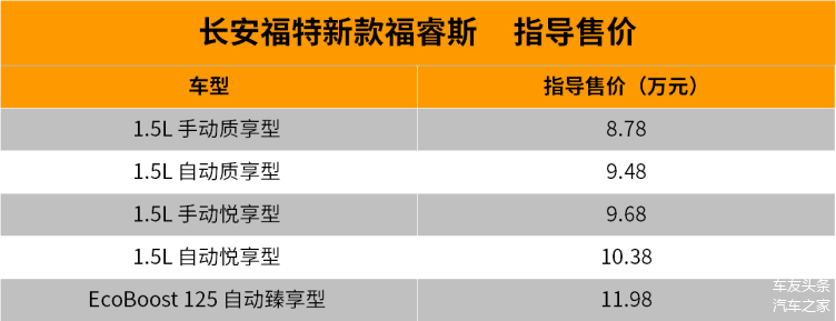 福特福睿斯最新报价及市场走势解析，个人立场探讨
