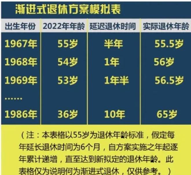 病退休年龄最新规定详解