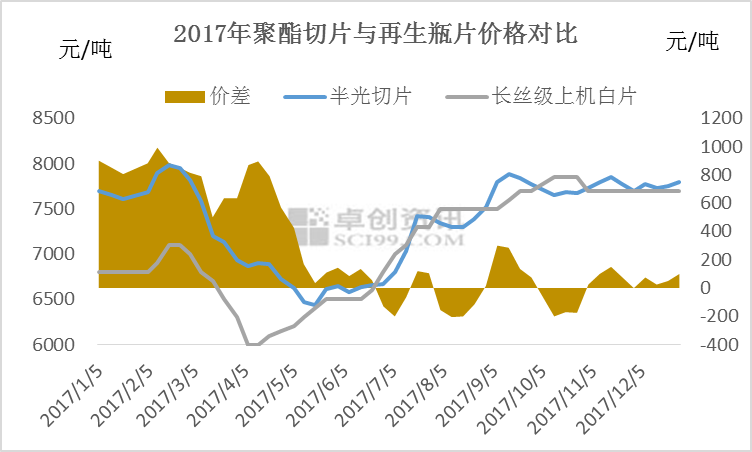 Pet价格最新行情分析，科技与生活的融合趋势