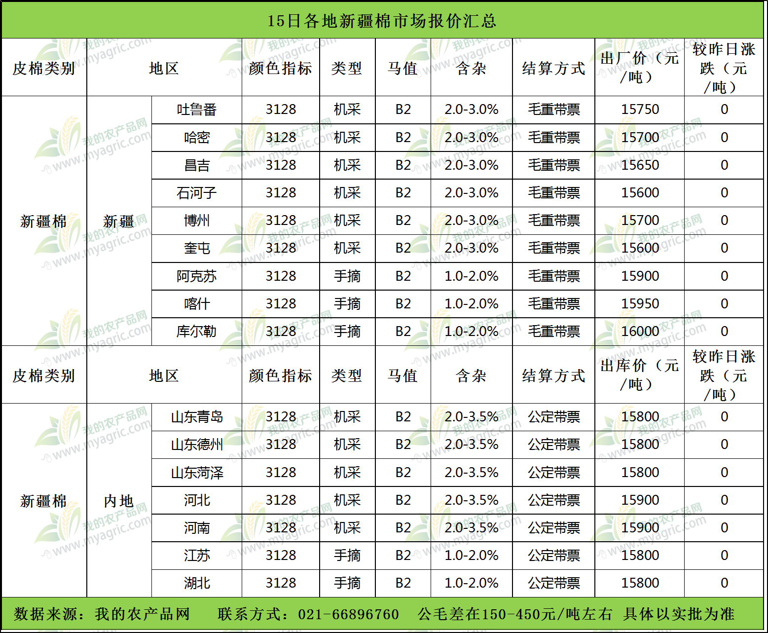今日皮棉价格动态，最新报价、市场走势与影响因素深度解析