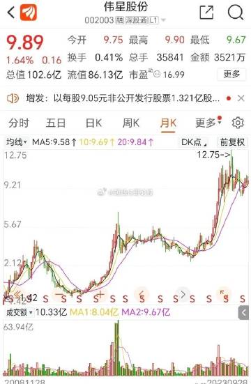 伟星股份最新动态，自然美景探险之旅，心灵远离尘嚣之旅