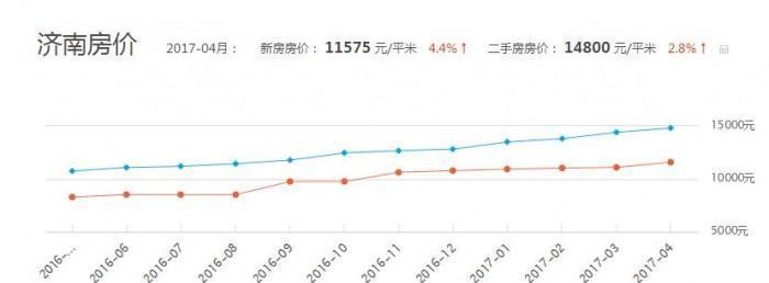 济南房价走势最新动态更新，最新趋势与消息分析