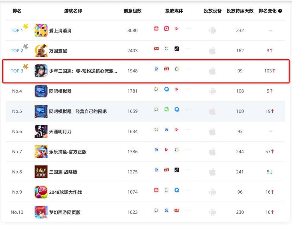 最新安卓游戏排行榜，热门游戏推荐，不容错过！