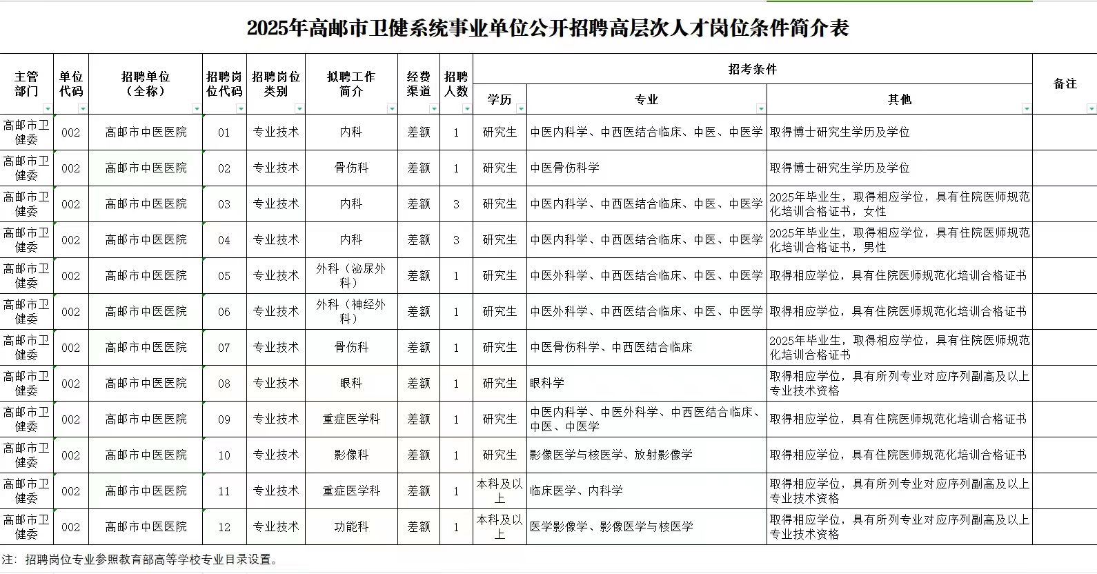 高邮人才网最新招聘信息及其求职步骤指南