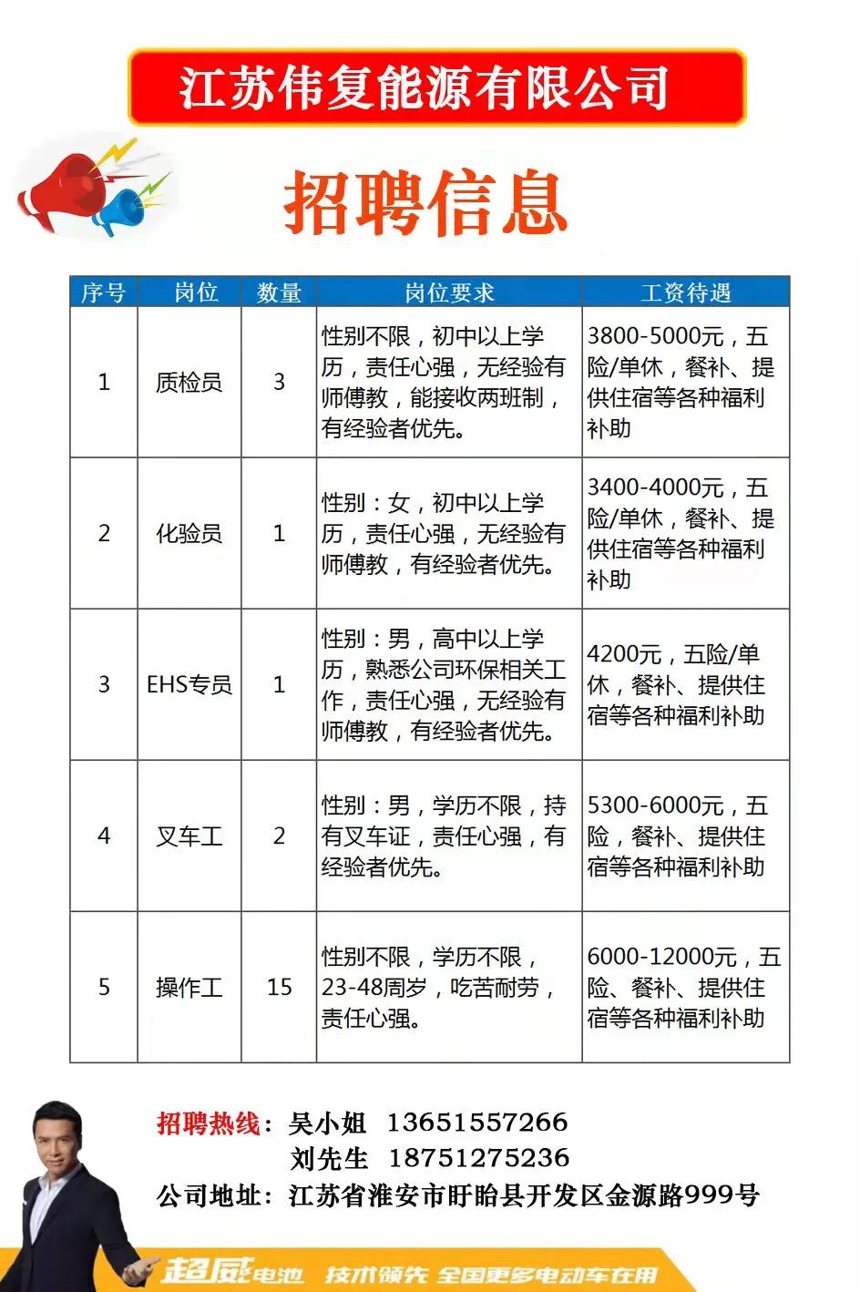 泗洪人才网最新招聘启航，职业新征程等你来挑战！
