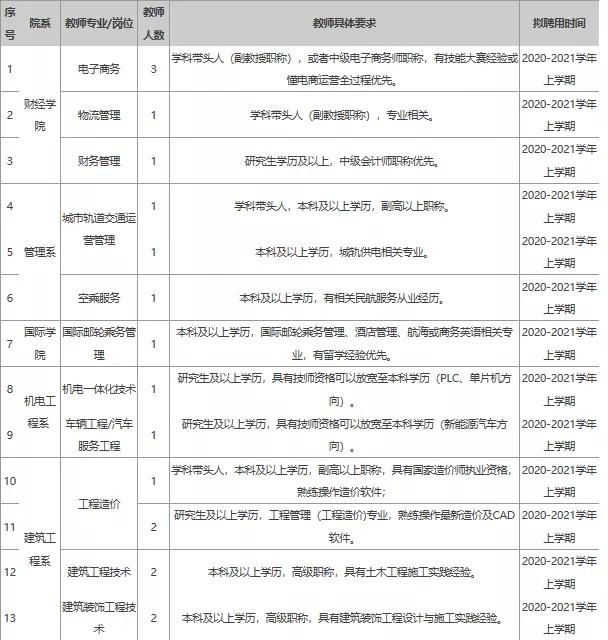 渑池县最新招聘信息汇总
