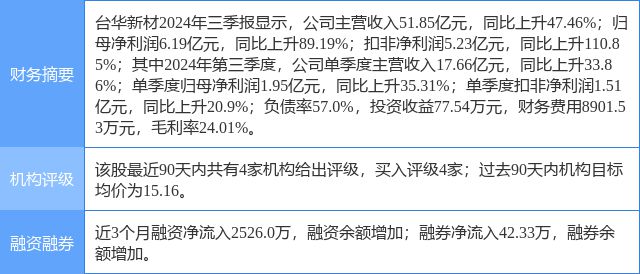 台华新材最新动态，科技引领生活重塑，前沿创新展望未来
