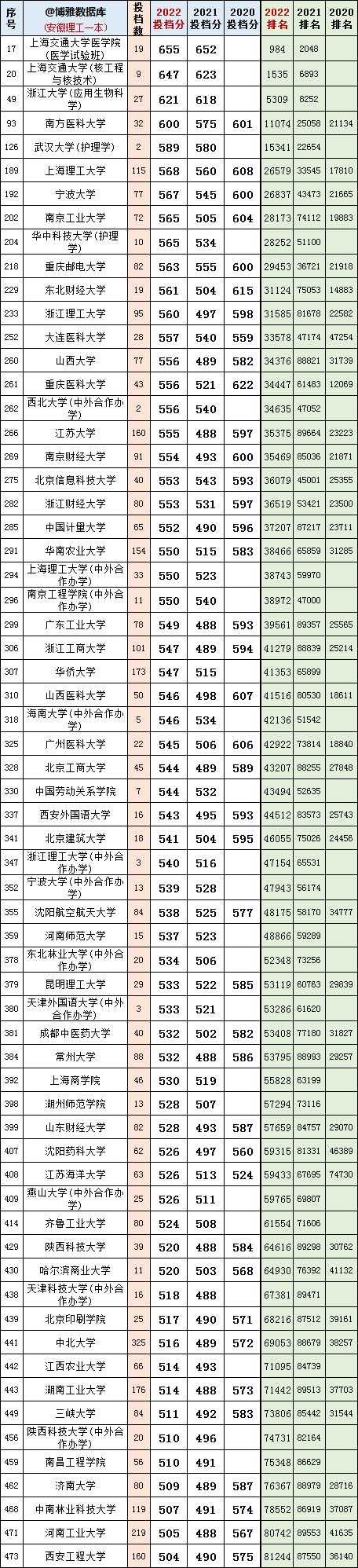 安徽省高考最新动态与全面指南