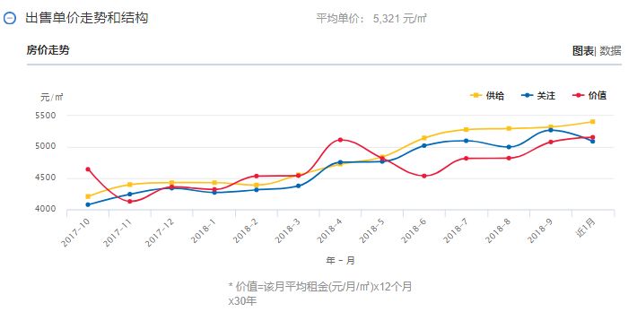 宣威最新房价揭秘，小巷深处的宝藏与独特环境的诱人魅力