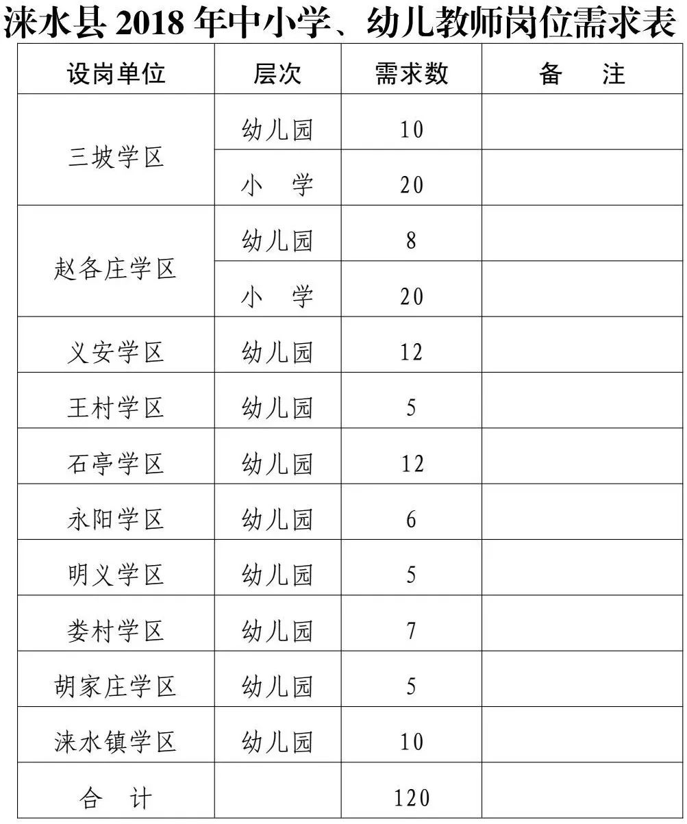 涞水最新招工信息，变化带来自信，学习铸就未来之路