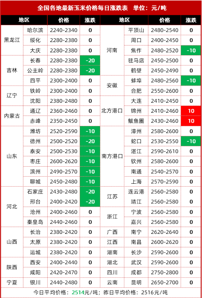 食品饮料 第102页