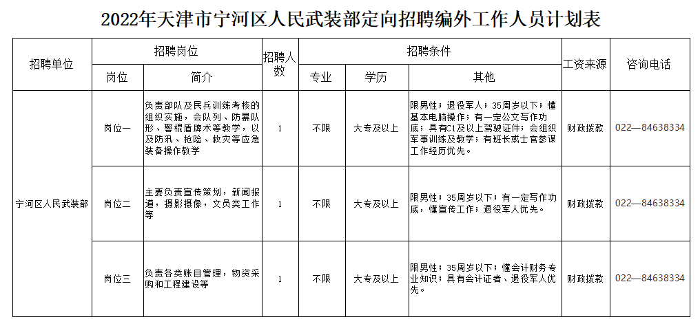 宁河最新招聘大放送，你的机会来了！