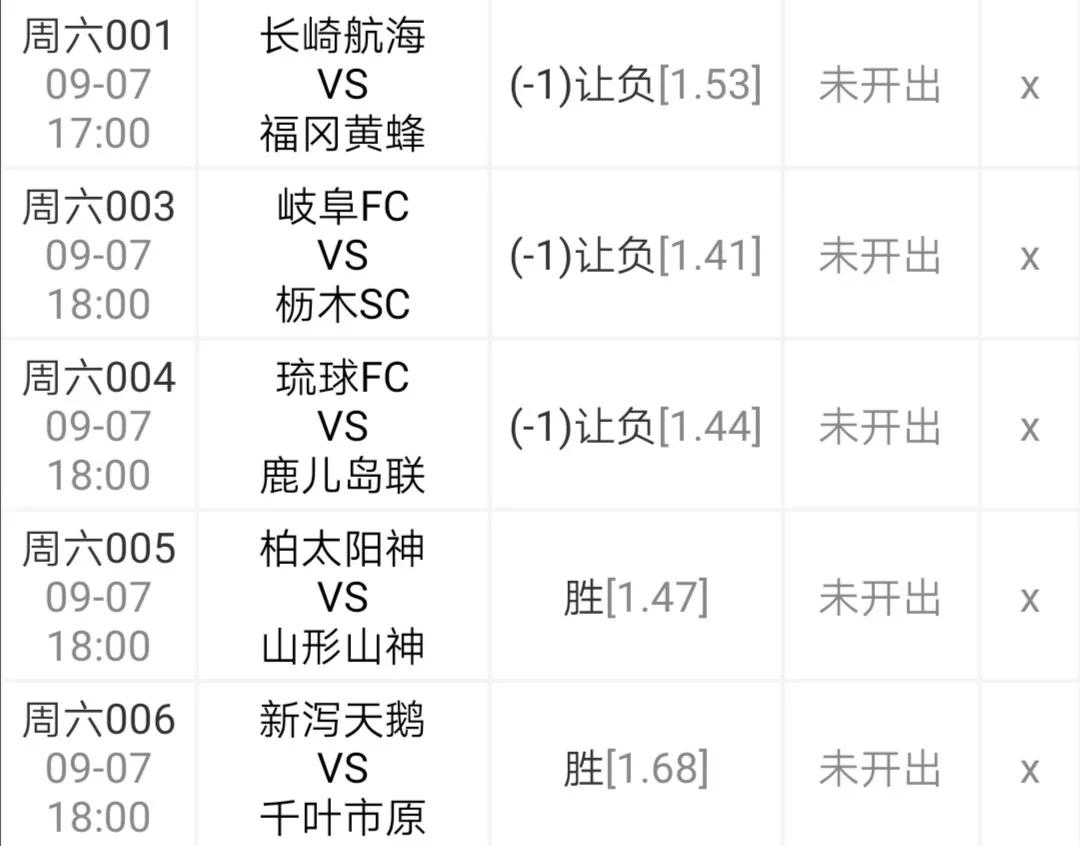 最新日乙推荐，潜力股与热门球队一览