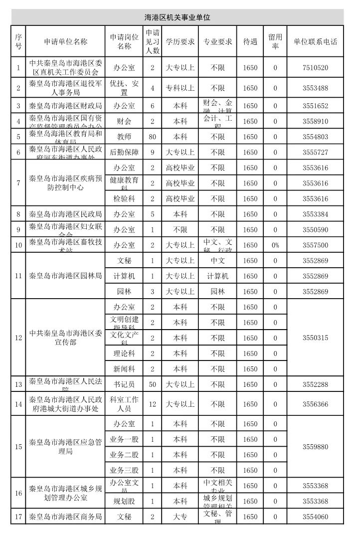 昌黎最新招聘信息，开启职场新篇章，成就梦想之路