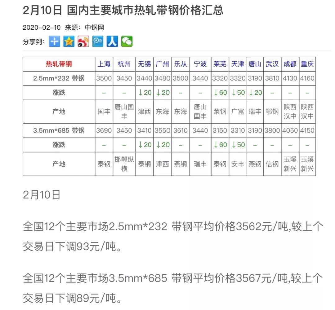 白钢最新价格更新，洞悉市场走势